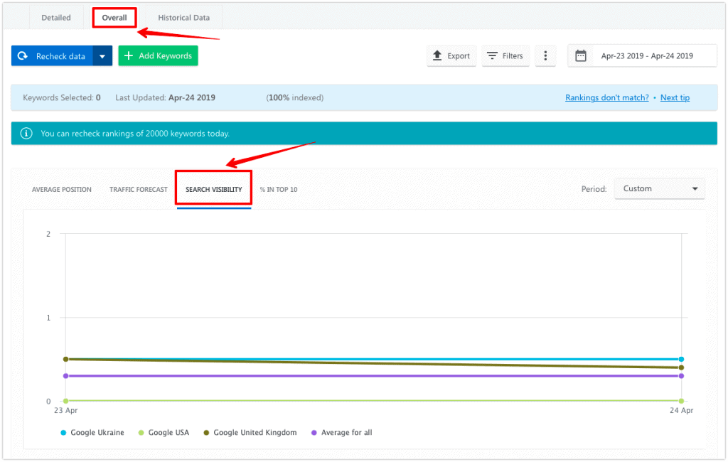 search engine visibility