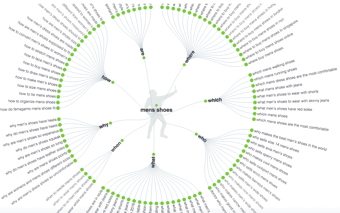 SS-18 Answer The Public
