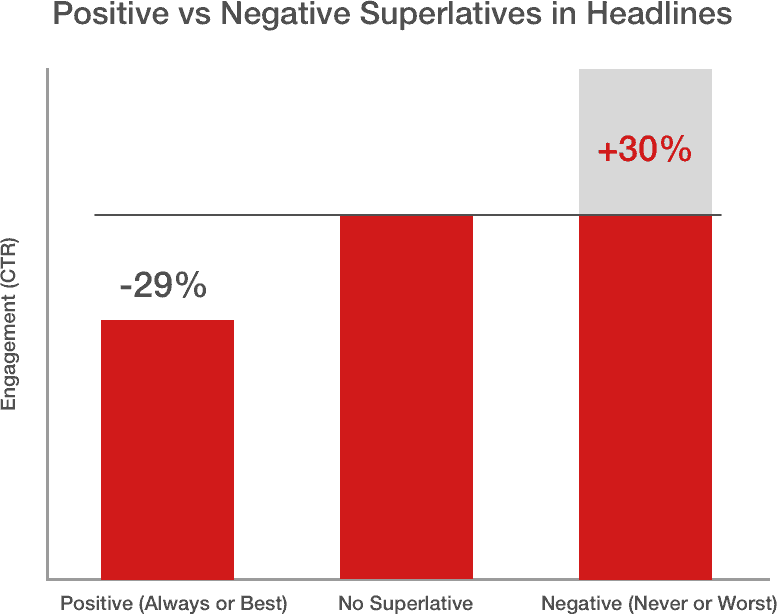 吸引人的博客标题-04 catchy titles