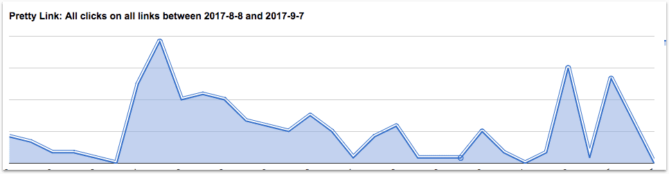 timesaving WordPress plugins