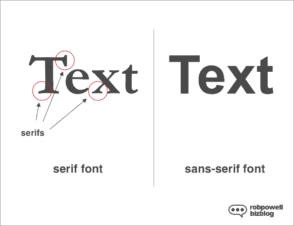 衬线字体和无衬线字体