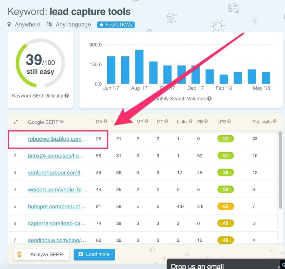 peringkat-02-kecil how much DA do you need to rank on Google