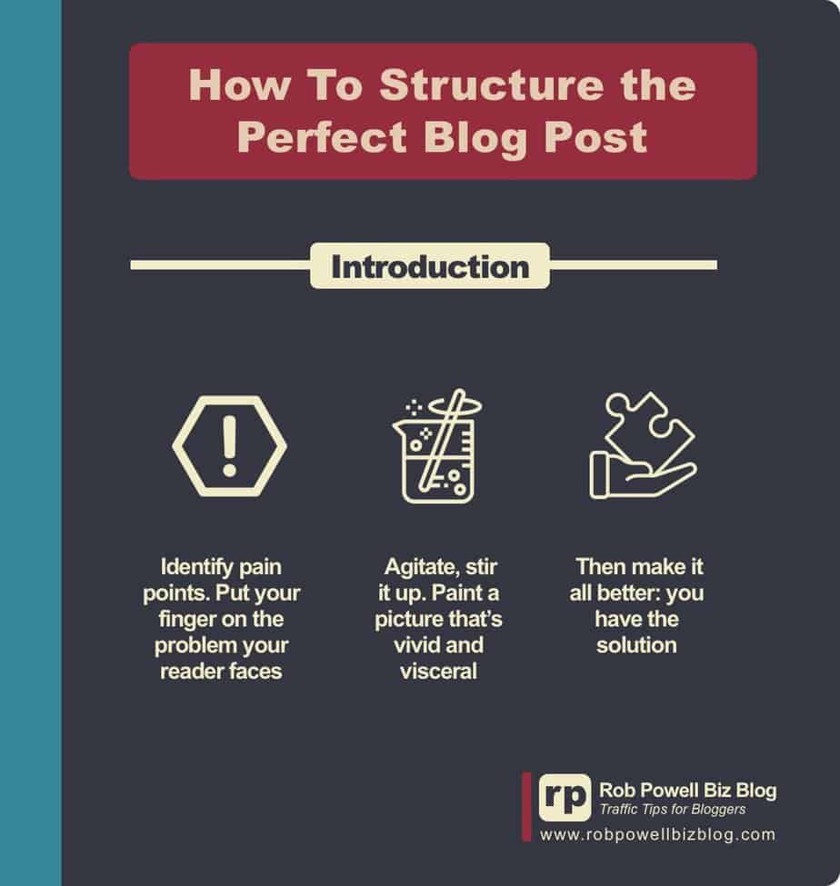 how to structure a blog post