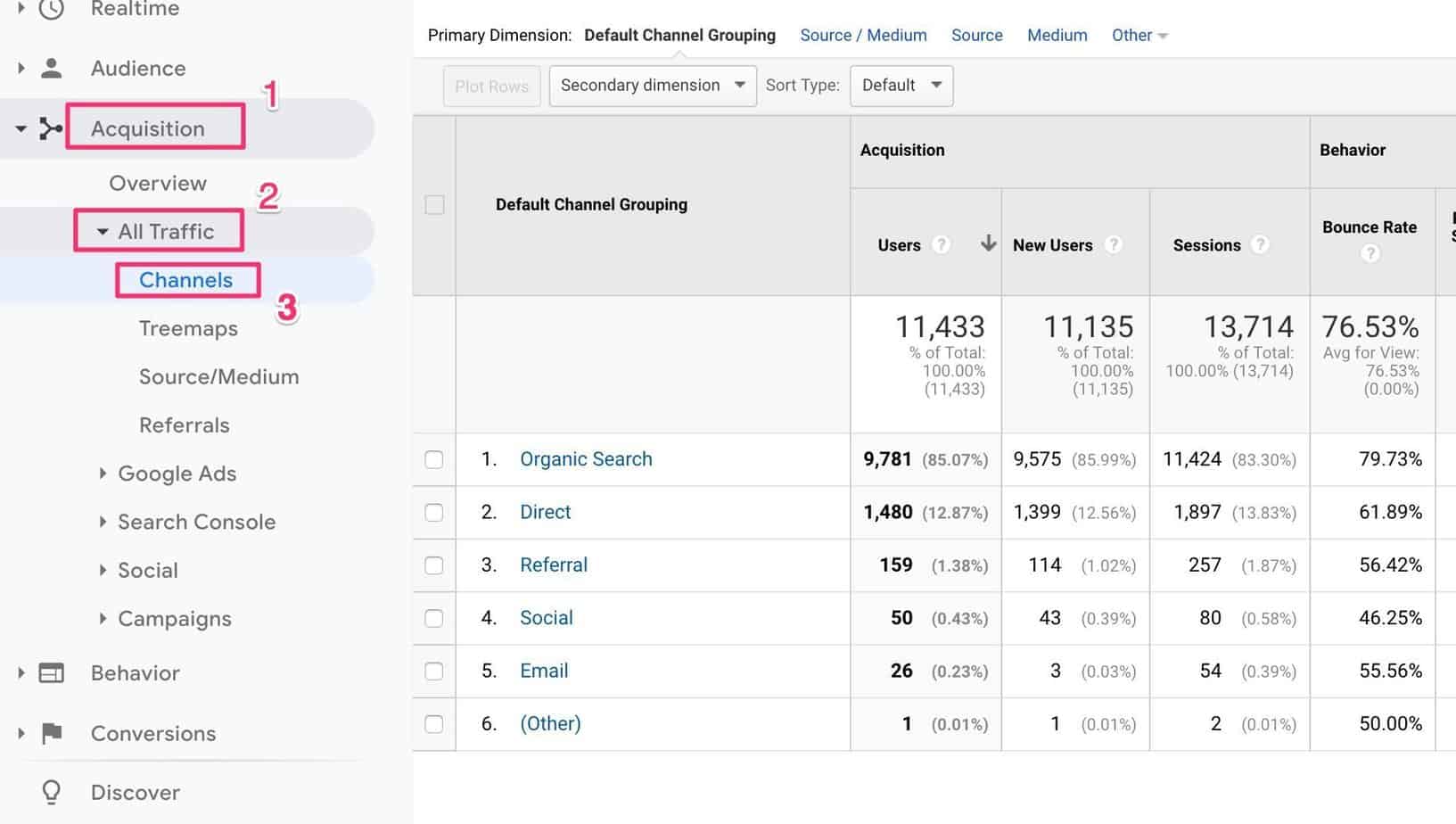 google analytics for bloggers