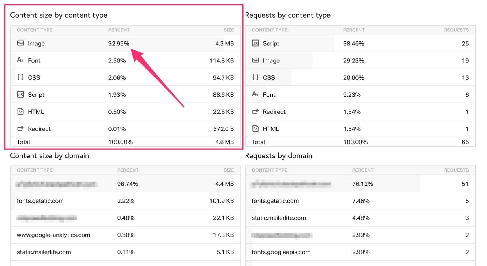 pingdom page speed test