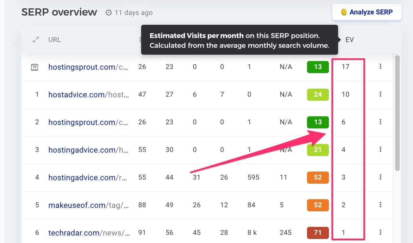 how to rank for multiple keywords
