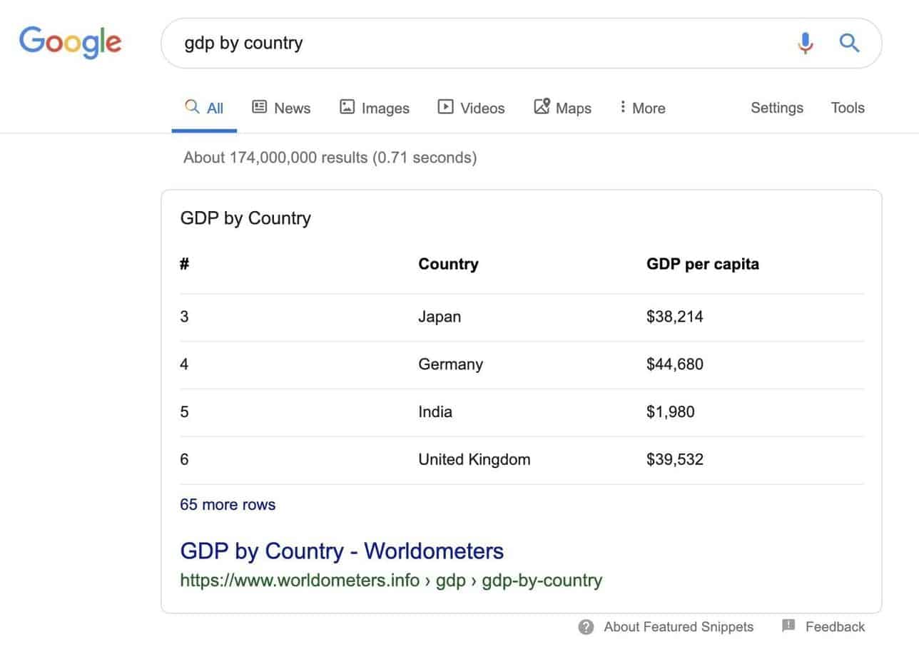 gdp by country