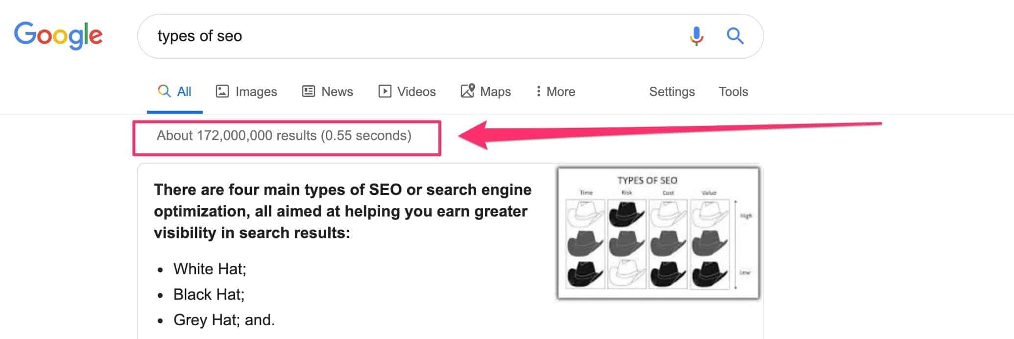 results in google as a ranking predictor