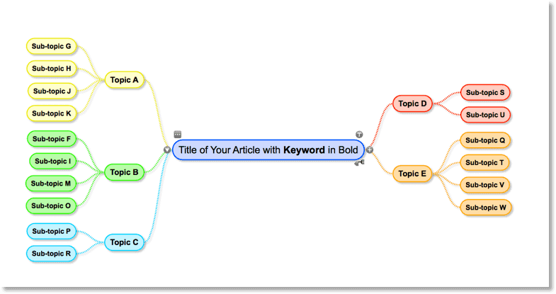 how to write blog posts