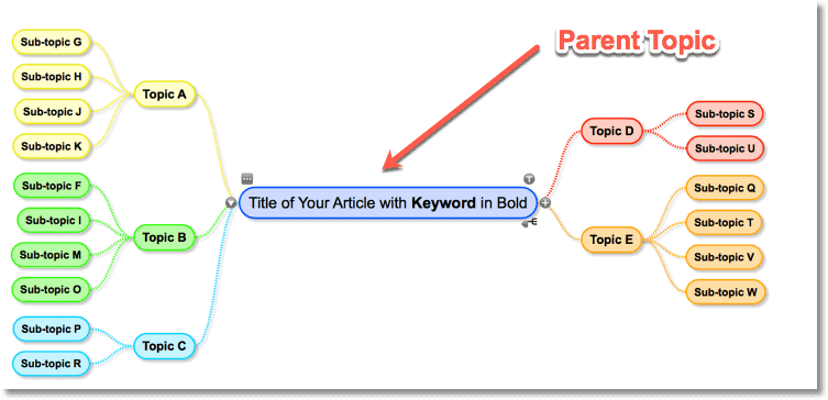 how-to-write-blog-posts-04 how to write blog posts