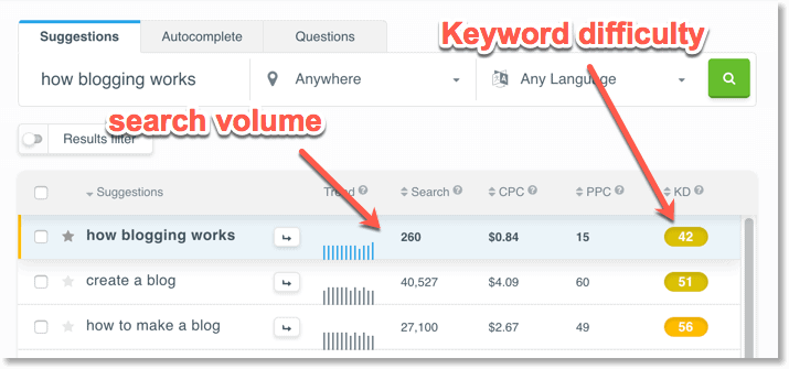 how-to-write-blog-posts-01 - novo pequeno how to write blog posts
