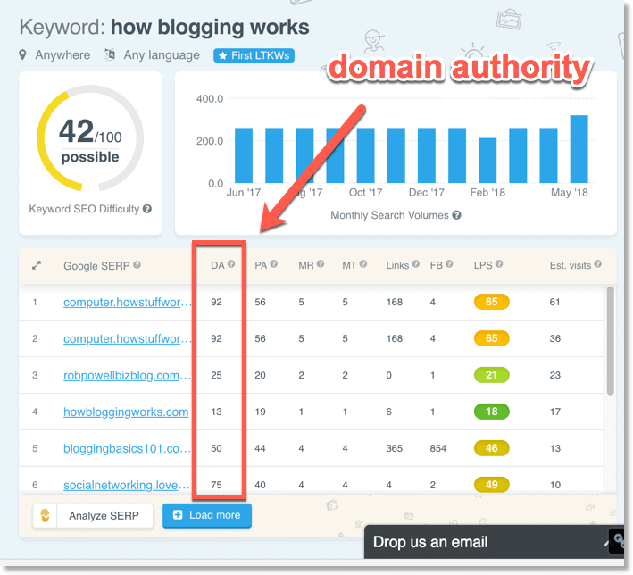 how to write blog posts