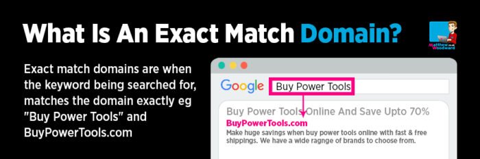 ¿Qué es un dominio de coincidencia exacta? exact match domains