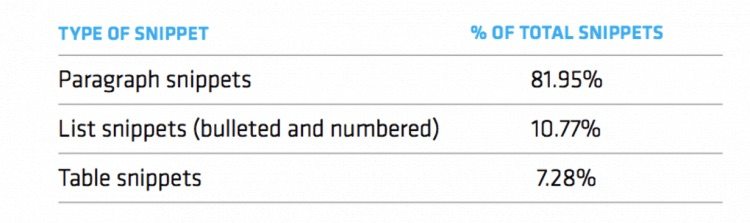 seo-tendencias-para-2020-03 Google SEO trends for 2020