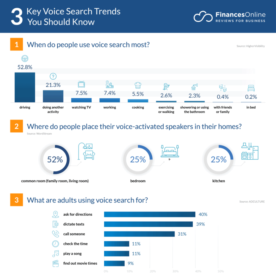 voice search trends