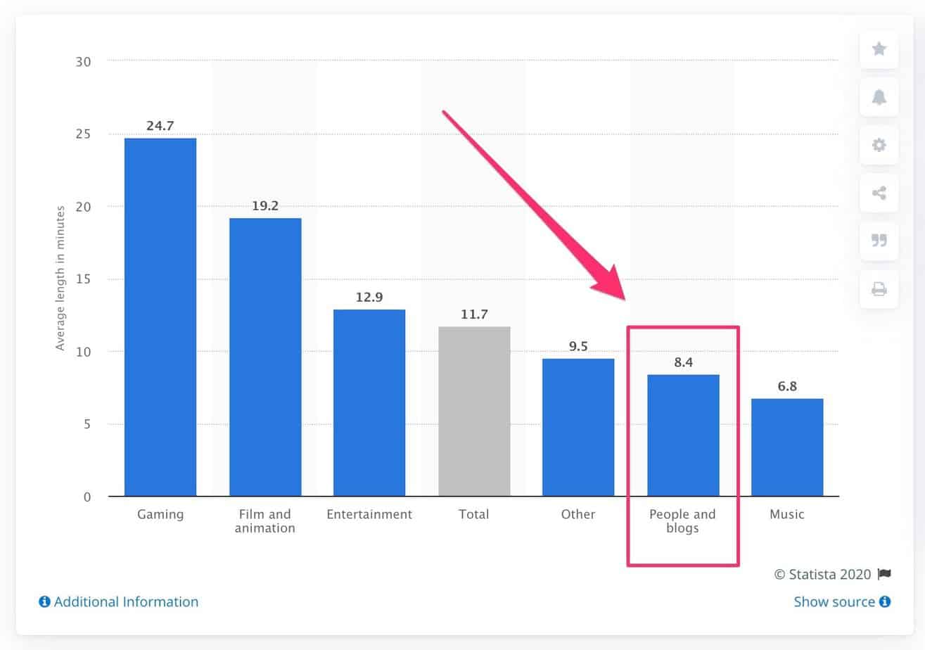 seo-tendencias-para-2020-07 average length of blogging videos on YouTube