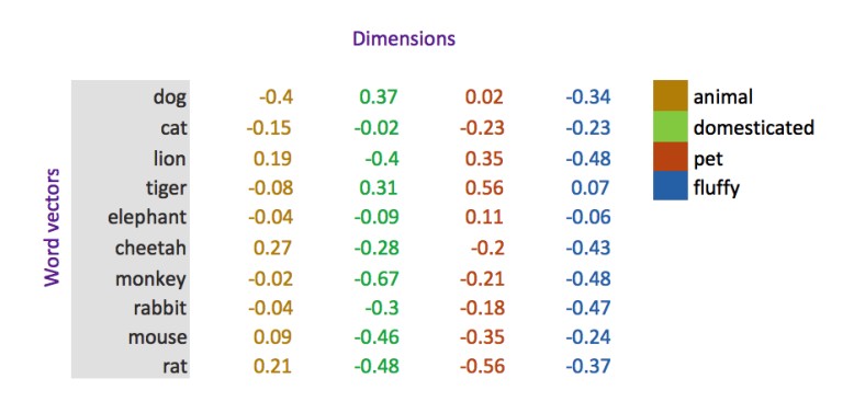 ما هي الفهرسة الدلالية الكامنة - 15 latent semantic indexing