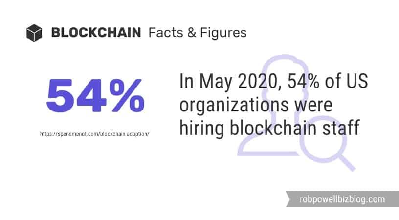 blockchain hiring staff