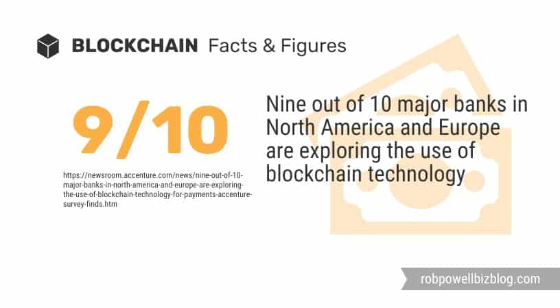 blockchain and major banks