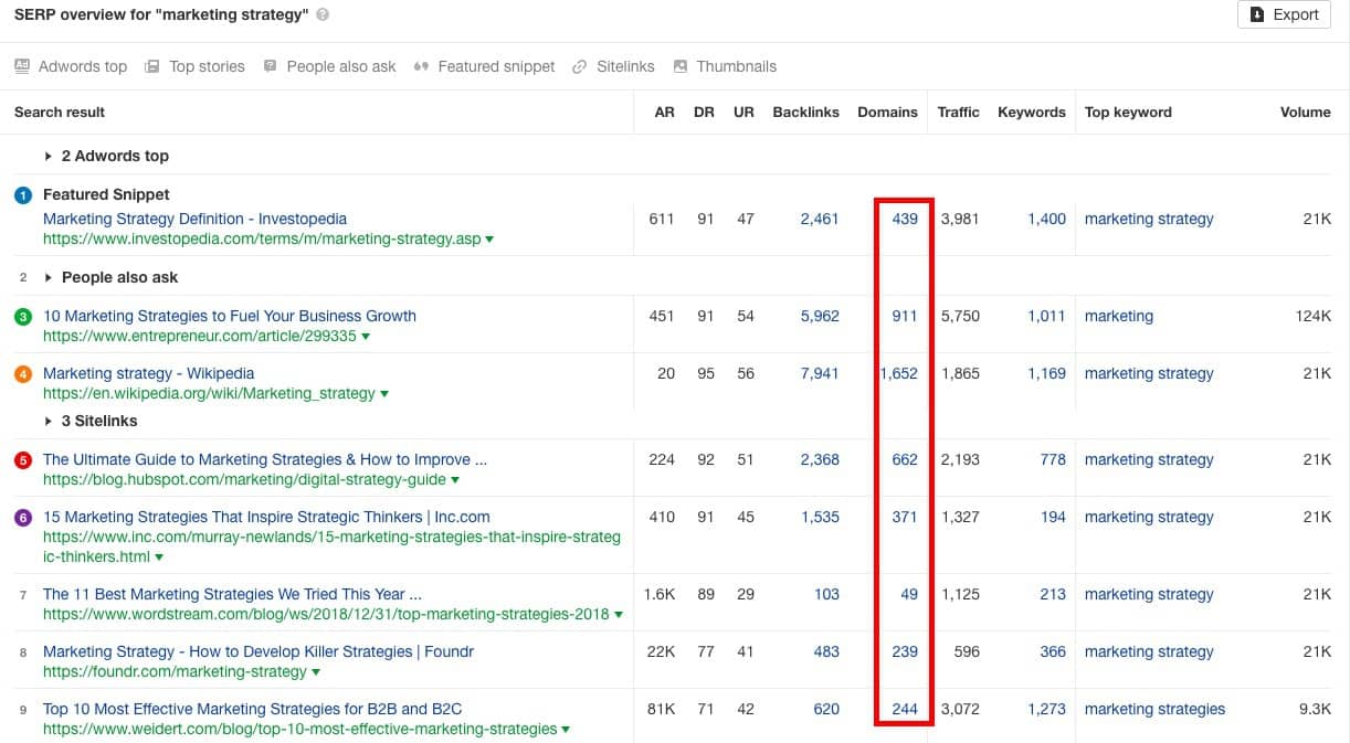 system for guest postibf - checking backlink profiles