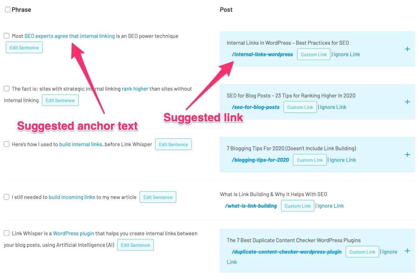 anchor text and suggested link
