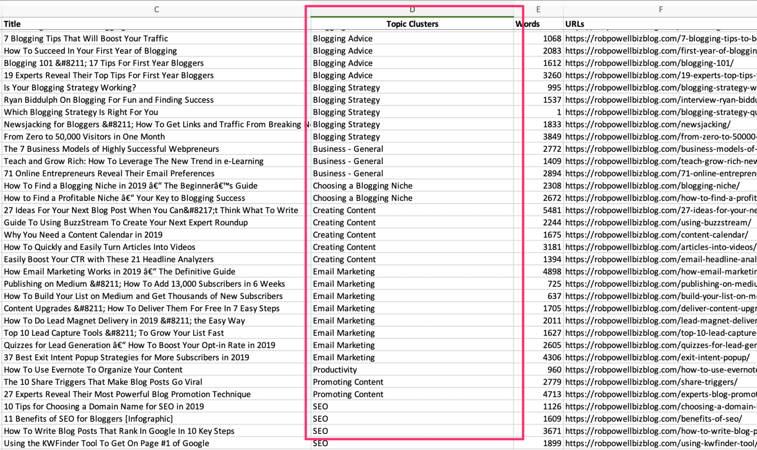 ne-konu-kümeleri-02 Export Post Info WP plugin