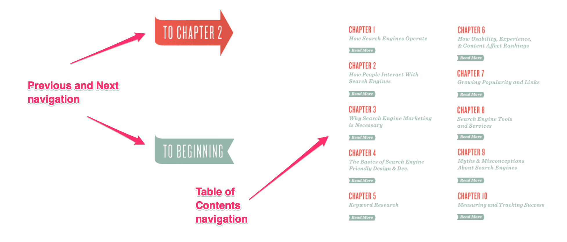 ne-konu-kümeleri-09 topic clusters