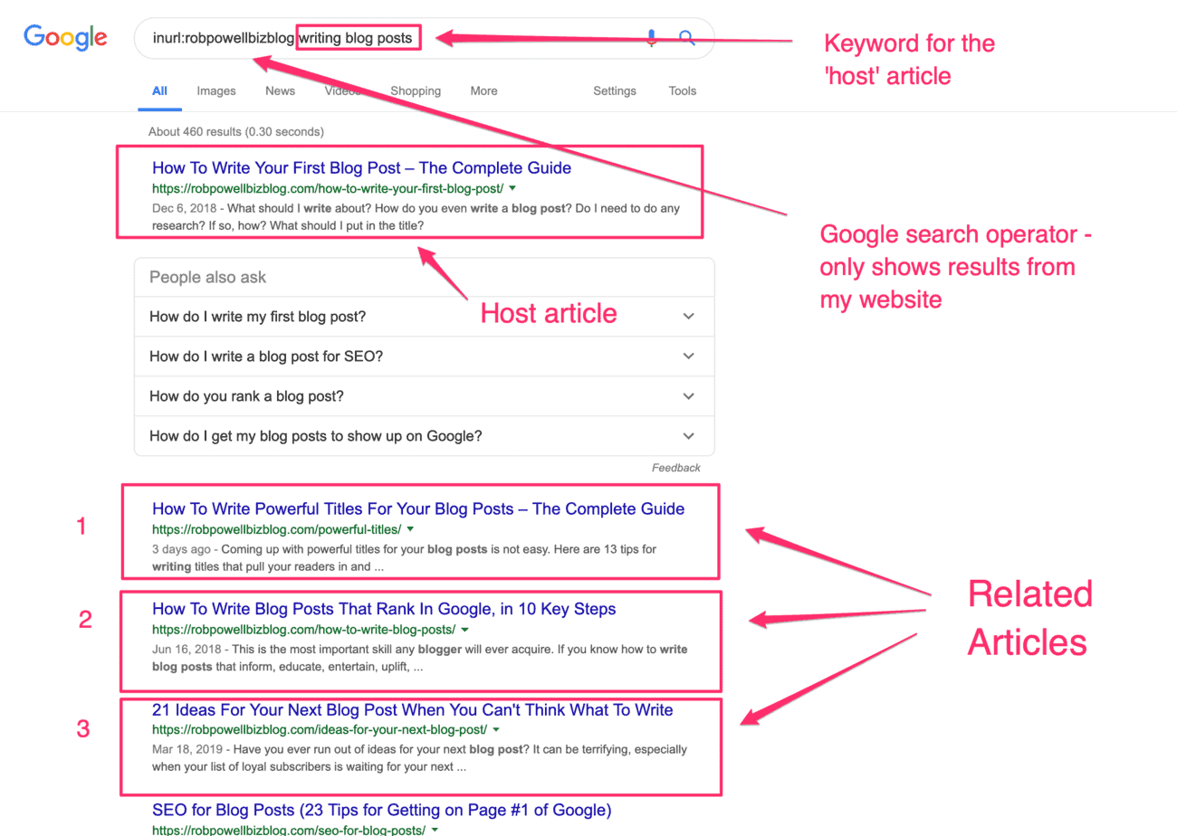 nasıl-bulunur-konu-kümeleri-kraked how to find topic clusters