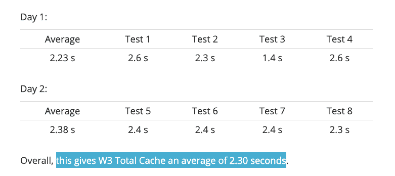 wp roket incelemesi - 16 - wp toplam önbellek testi sonuçları WP Total Cache test results