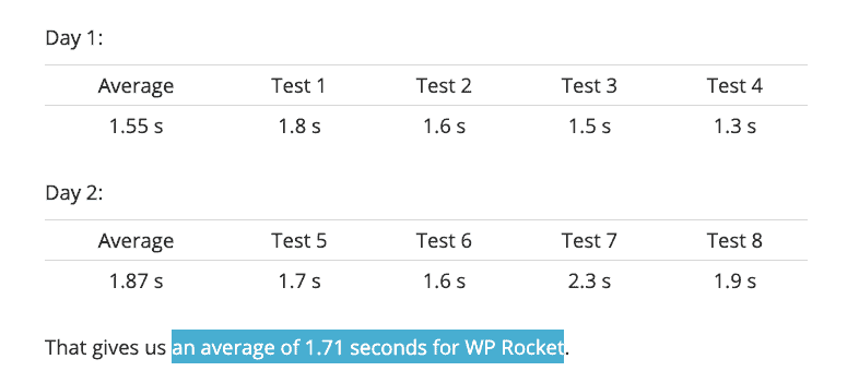 wp roket incelemesi - 17 - wp toplam önbellek testi sonuçları WP Rocket average load time