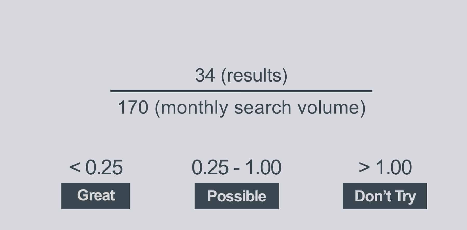 the keyword golden ratio formula