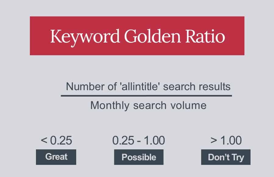 keyword golden ratio