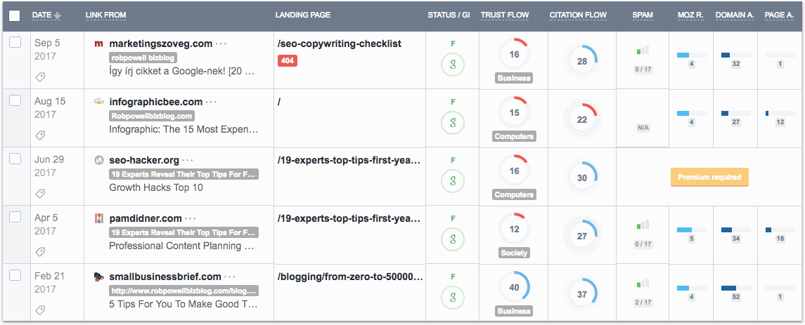 9 Ways To Get High Authority Backlinks