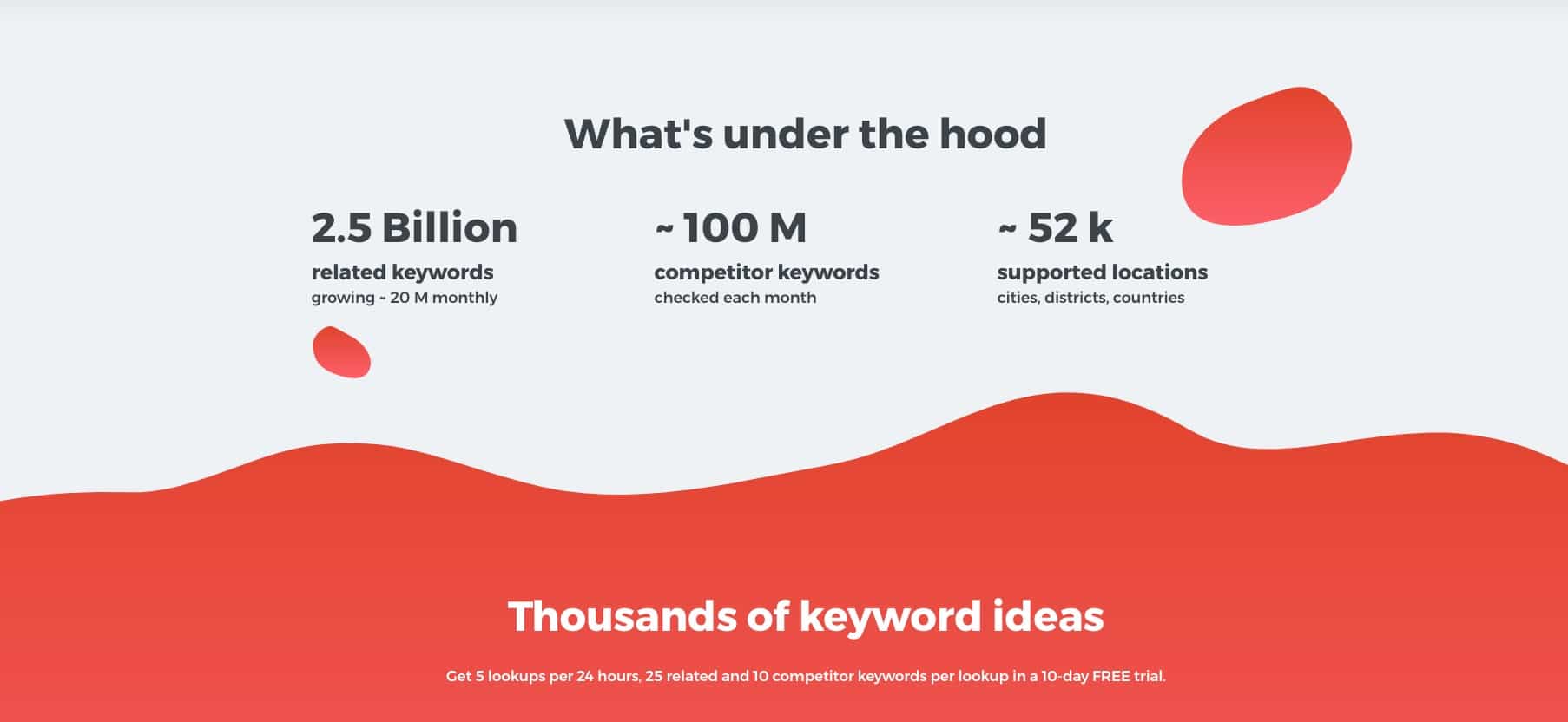 mangools competitor research tools