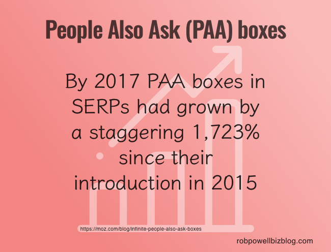 People Also Ask (PAA) boxes - facts and figures