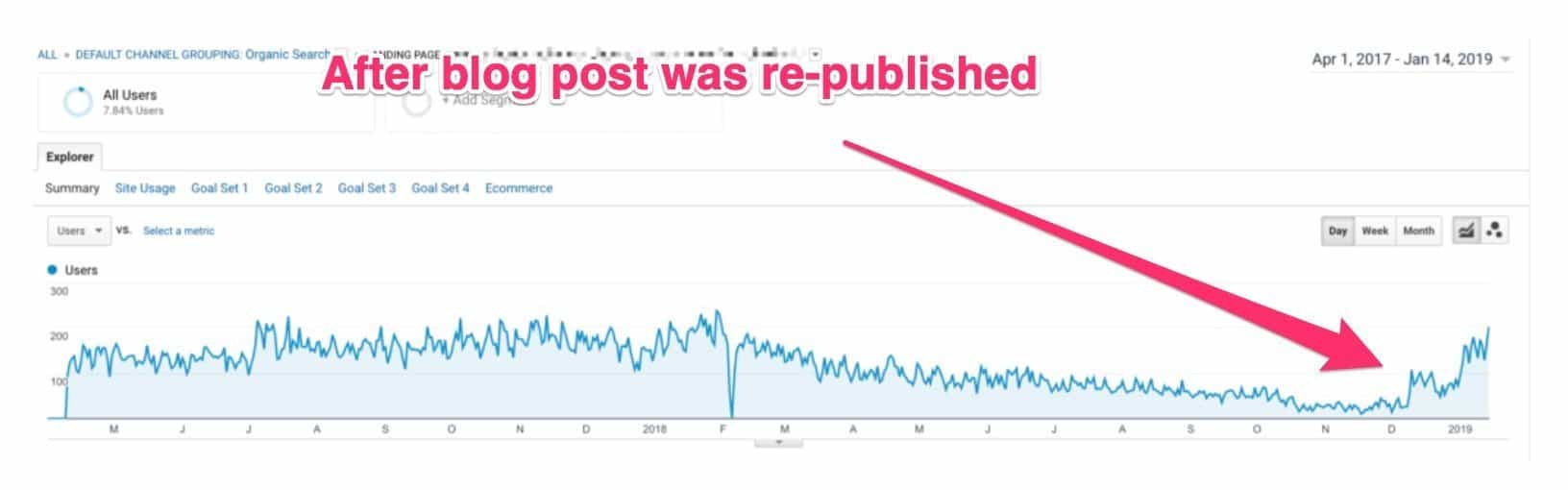盖尔布列塔尼新鲜度实验 Gael Breton Freshness Experiment