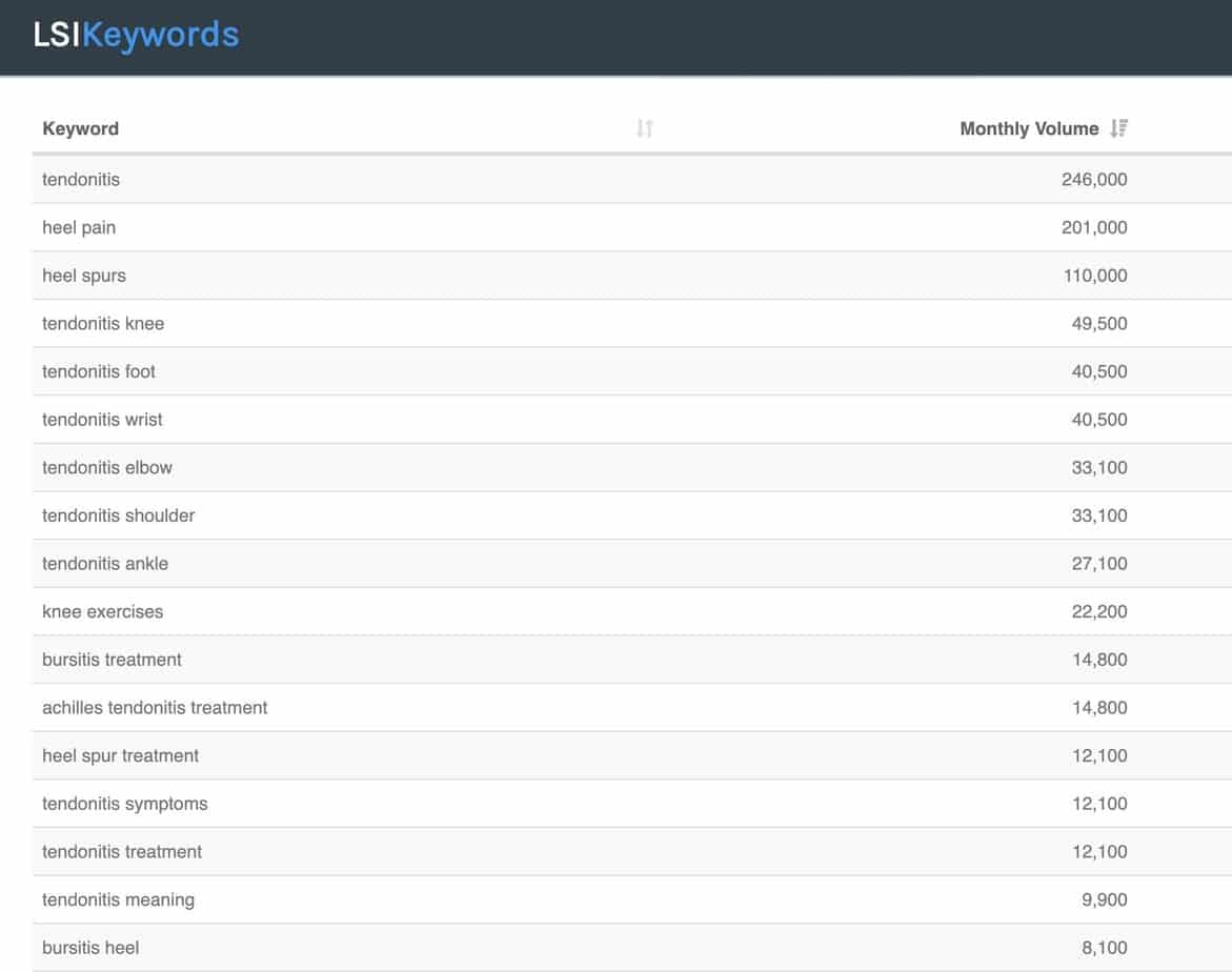 lsi keywords