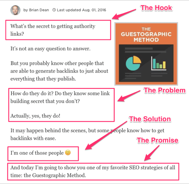 ho to write a blog post intro