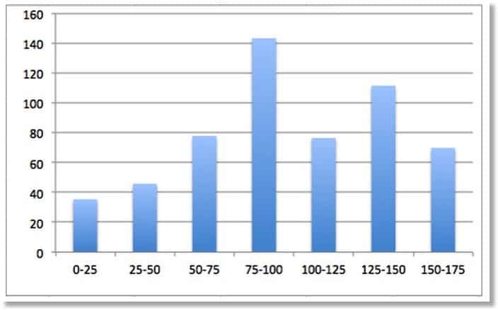 search engine positioning