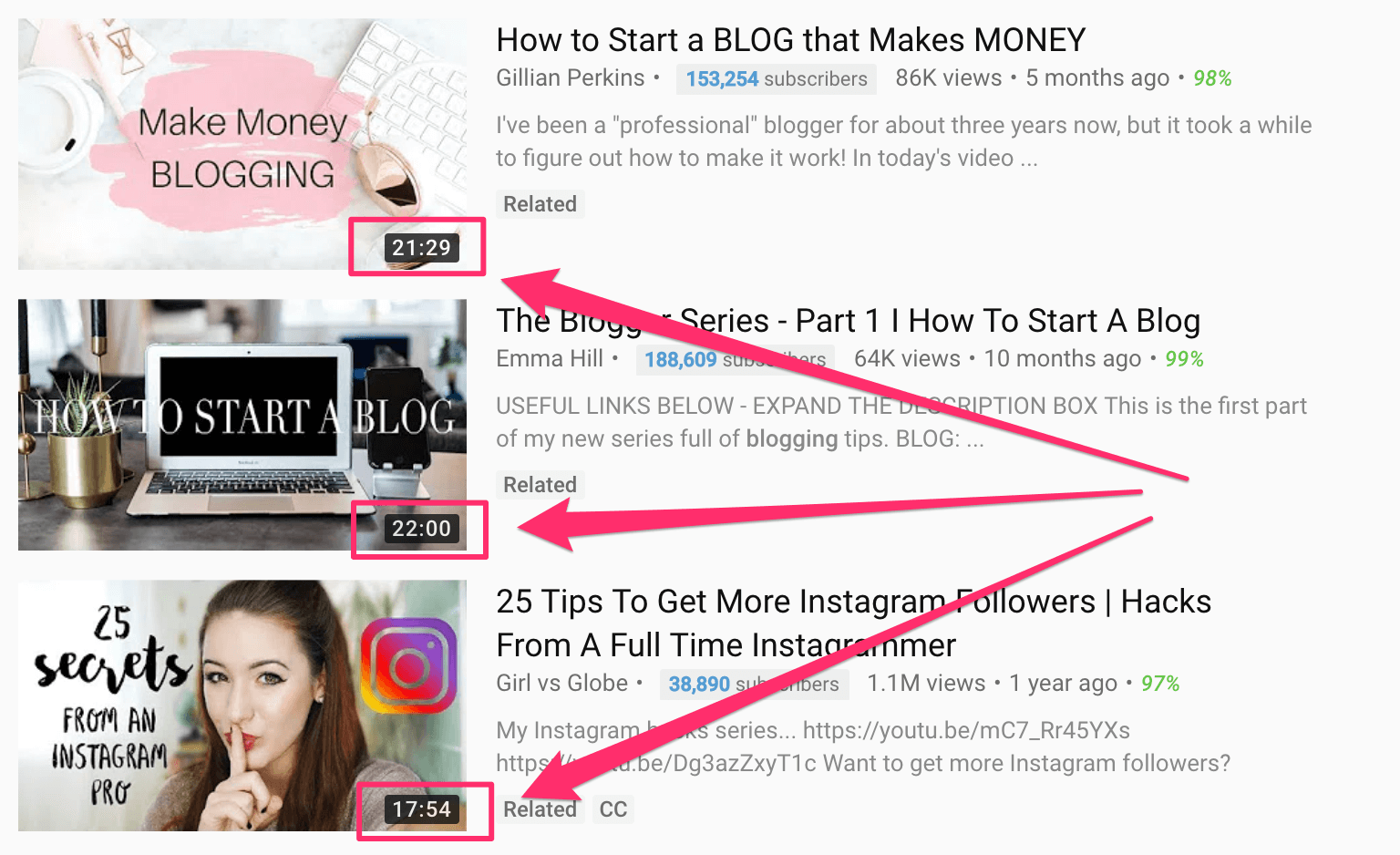 How To Create YouTube Thumbnails