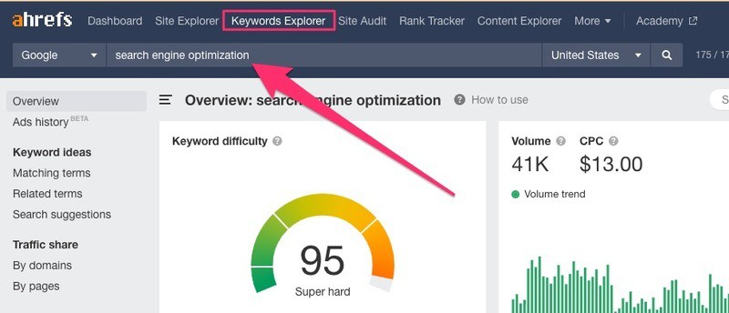 how to use ahrefs for skyscraper technique