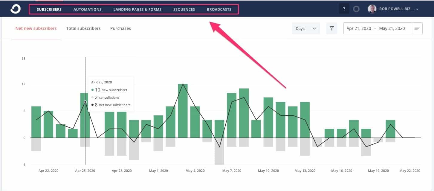 convertkit user interface