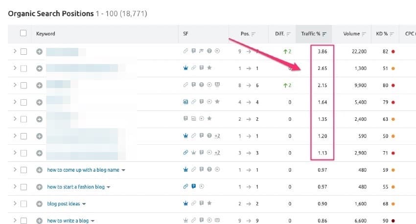 top traffic keywords - 01