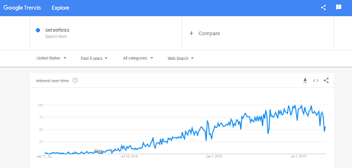 Comment dominer n'importe quel créneau d'affiliation en 12 mois