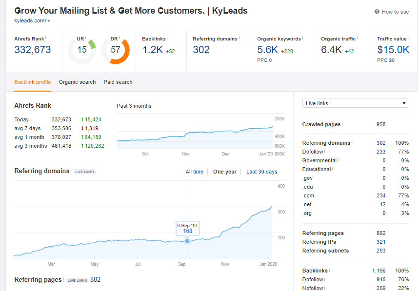 Comment dominer n'importe quel créneau d'affiliation en 12 mois