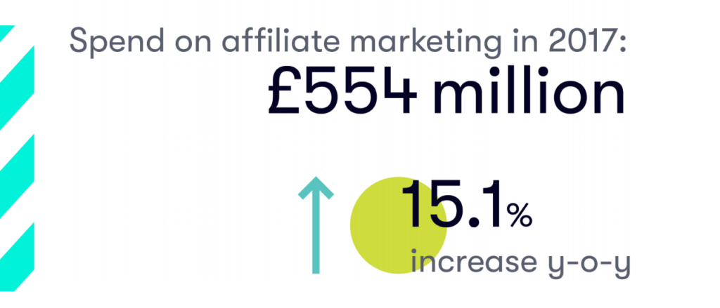 Comment dominer n'importe quel créneau d'affiliation en 12 mois
