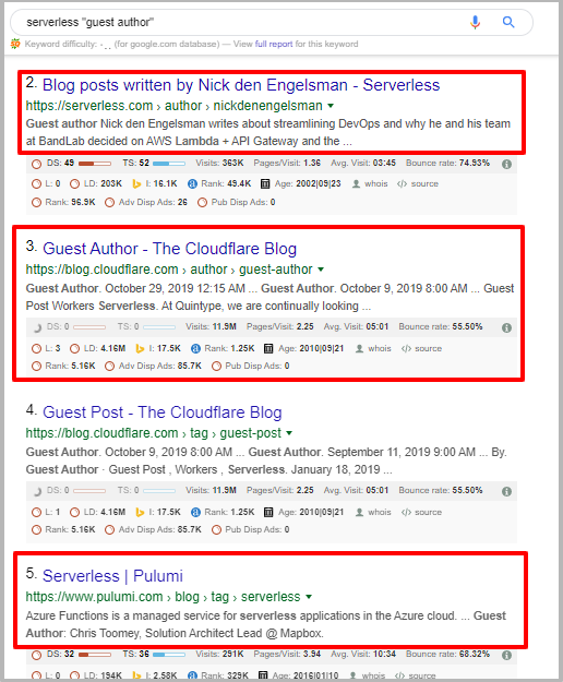 Comment dominer n'importe quel créneau d'affiliation en 12 mois