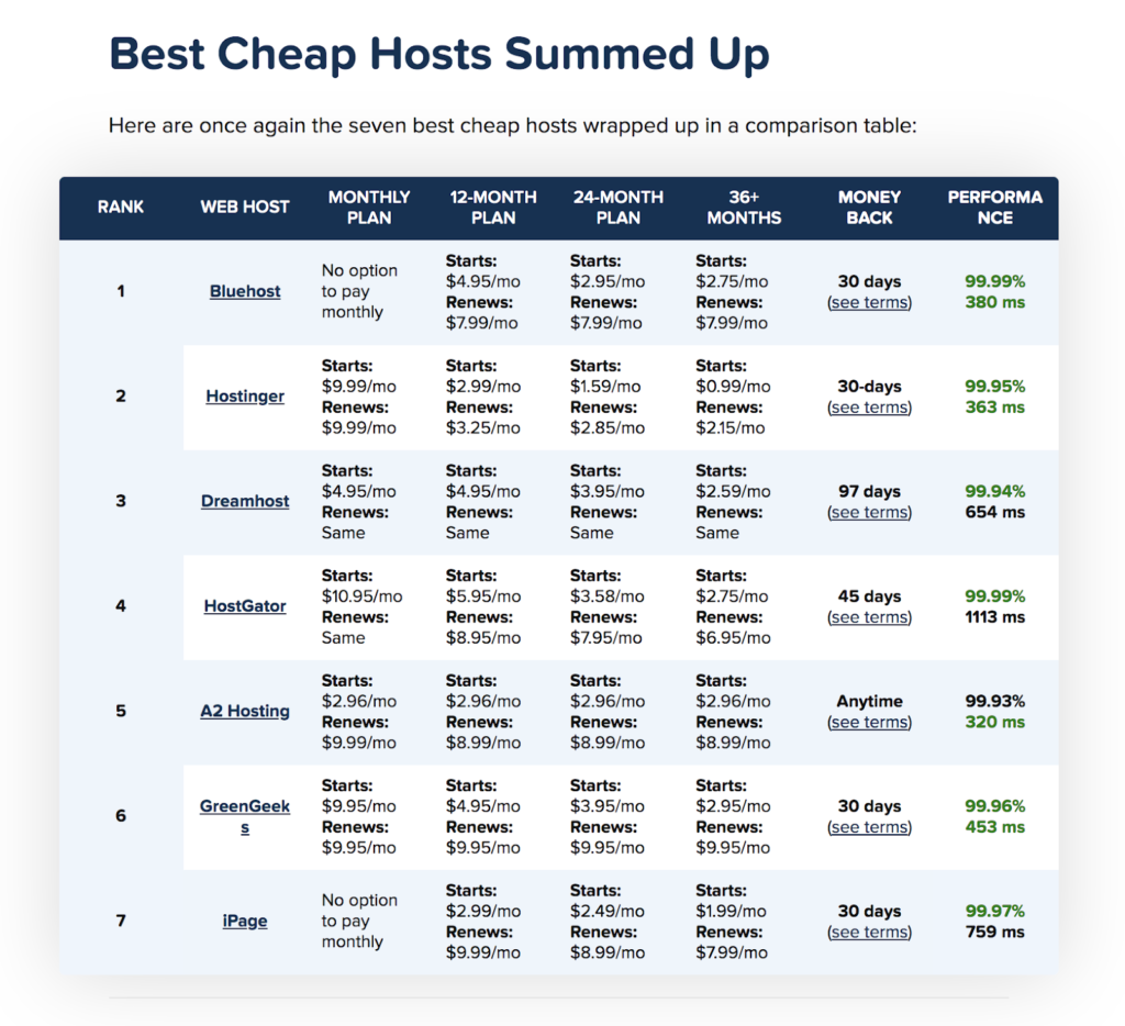 Guide ultime pour une stratégie de marketing d'affiliation B2B réussie