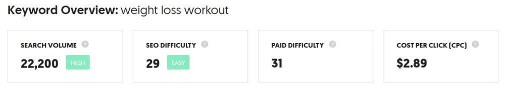 Ubersuggest-Beispiel für Gewichtsverlust