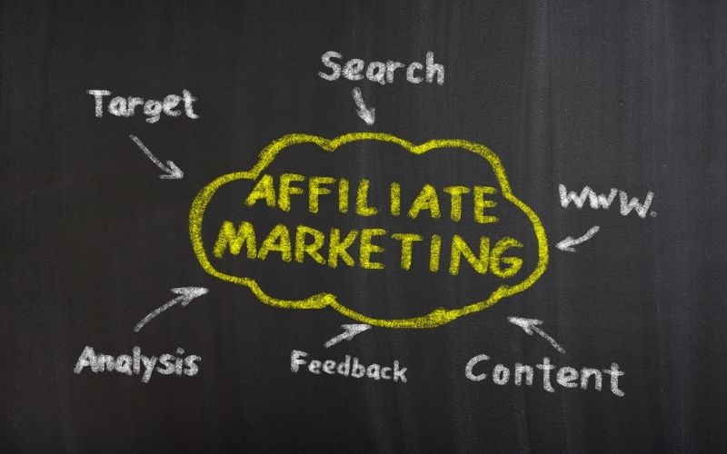 Marketing afiliat Affiliate Marketing